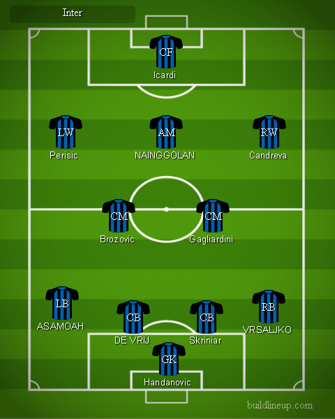Inter - Formazioni Serie A 2018 - 2019