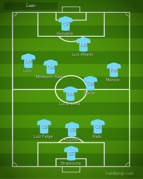 Lazio - Formazioni Serie A 2018 - 2019