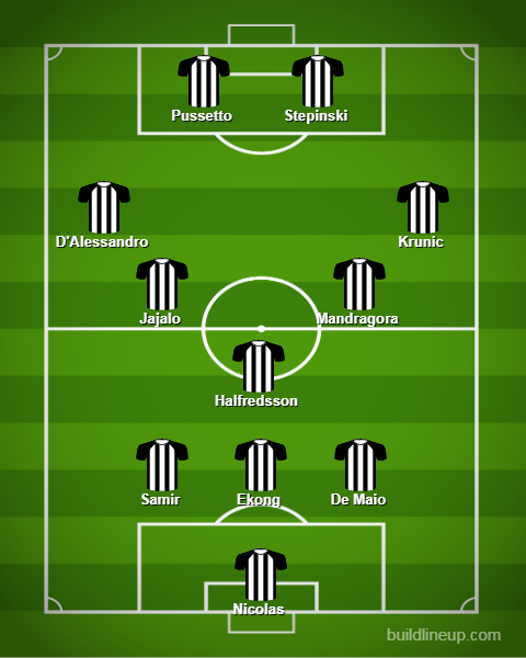 lineup - L'Udinese di Tudor 2019/2020